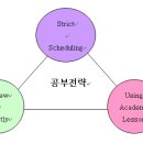 <합격수기> 직장인에서 전업수험생으로..13개월 동안의 여정 이미지