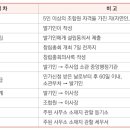 사회적협동조합배드민턴