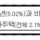 유시티부동산공인중개사사무소 이미지