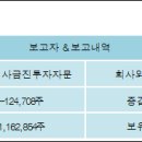 우진비앤지주식회사 이미지