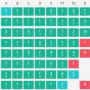 송도고 코드마스터 2024 Open Contest 후기
