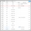사직2동-21 이미지