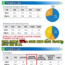태전OK부동산공인중개사사무소 | [공지] 경기도 광주시 역동 구시가지 재개발 정비사업 사전타당성 2차 주민설명회 참관 후기