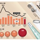 대일견인 이미지