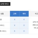 좋은잠헬스케어 네이버블로그