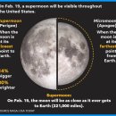 2019년 정월 대보름인 오는 2월19일 수퍼문(Supermoon)이 뜬다 이미지