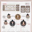 (주)화정 이미지