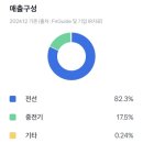 (주)일진도시환경 | 일진전기 매수(1차,2차 매수 완료) 과연 어디까지 올라갈까?(주가전망, 목표주가)