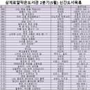 삼계로얄작은도서관 이미지