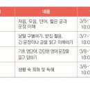 [성인,어르신] 스마트폰/키오스크 쉽게 따라하기(수 오후반) 이미지