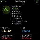 수달수영장 이미지