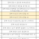 복권판매점(무지개점)