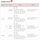 한국석유공업 채용 / 2015년 신입/경력사원 공개채용 (~11/21) 이미지