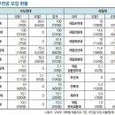 내년도 무전공 선발 28.6%…국공립 7곳, 5.1~7.9% 이미지