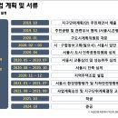 ' 새절역 금호 어울림 아파트 이미지