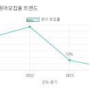 열림유치원 이미지