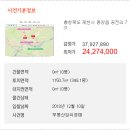 공전보건진료소 이미지