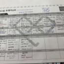 휘트니스피플우먼 홍대점 이미지