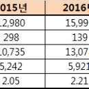 동경카정비 이미지