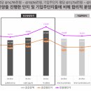 김해대학(직장)
