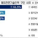 대한인력 네이버블로그