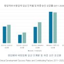 상장곤경로당 | [바이오] 오름테라퓨틱(2) - 공모 &amp; 해외파트너 25.2.16