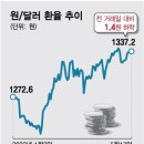 경신유통 이미지