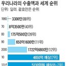 머리로 먹고 사는 대한민국 ㄷㄷㄷㄷㄷㄷㄷㄷㄷㄷㄷㄷㄷ ;;;;;; 이미지