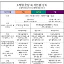 사계절옷장속 네이버블로그