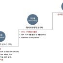 씨젠-메르스와 같은 신종 질병 증가+글로벌기업으로 성장 이미지