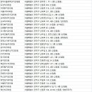 참사랑치과의원 이미지