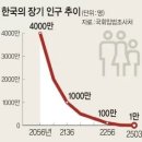 3309 이미지