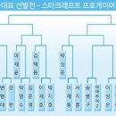 대진인터내셔날