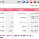 당첨로또 Daum카페