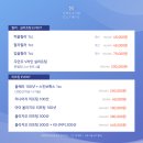 셀린피부과의원 네이버블로그