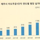 이도1주공 이미지