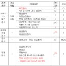 코로나19 검사 개정 관련 Q&amp;A (개요 및 공통사항) 이미지