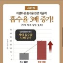 대왕약품 이미지