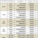 제26회 전국팔마고수경연대회(09/23-24) 이미지