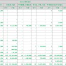 글로벌미트 - 거제시 문동폭포길 12-10 | 글로벌미트
