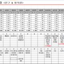 김기택내과의원 네이버블로그