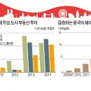 지구촌공인중개사 이미지