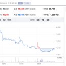 남동대로 369번길 이미지