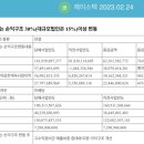 실적시즌 후기
