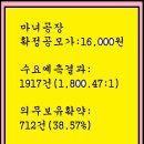 2023년5월25~26(화)(코)<b>마녀</b><b>공장</b> 439090 공모주 청약