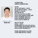 두로잉
