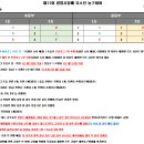 제11회 광명시장배 유소년 농구대회 이미지