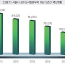 공공용 92 네이버블로그