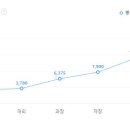 쥴릭파마코리아(주) 이미지