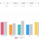 잉글리쉬멘토 - 성북구 동소문로 248 | [반포 직장인] 맨날 쓰던 영어만? 비즈니스 회화 갈증 해소해준 투멘토 잉글리쉬 반포점 후기